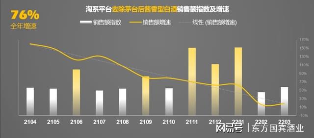 2022年醬酒市場(chǎng)持續(xù)擴(kuò)大,東方國(guó)賓酒業(yè)誠(chéng)招全國(guó)代理實(shí)現(xiàn)共創(chuàng)共贏(yíng)