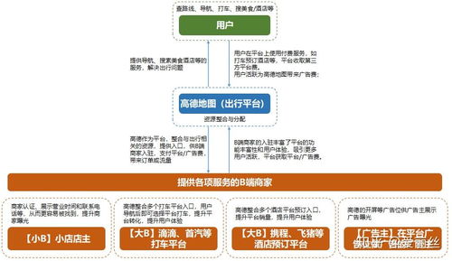 高德地圖產(chǎn)品體驗(yàn)報(bào)告 行,用高德